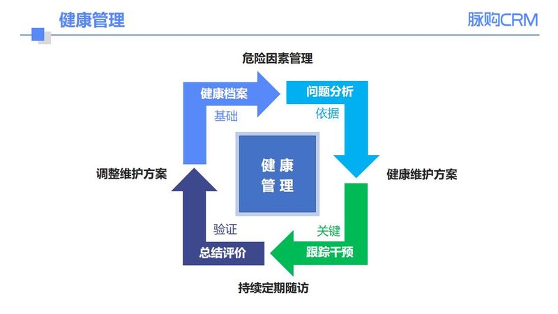 上海高端体检哪里好又实惠