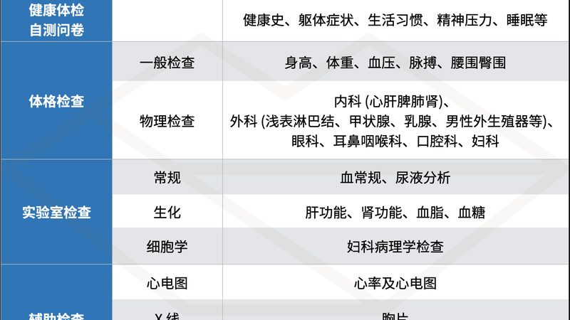 入职体检，体检中心与医院的区别解析